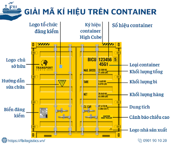 KÝ HIỆU TRÊN CONTAINER GỒM NHỮNG GÌ?